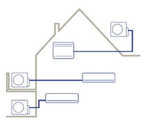 Single-Split Airco